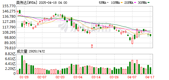 K图 NVDA_0
