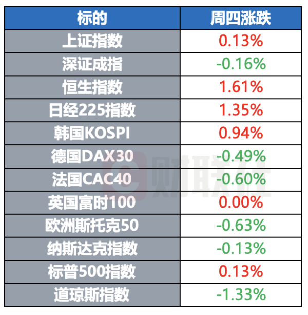 倍操盘 特朗普被曝酝酿解雇鲍威尔 美乌签署关于矿产协议的备忘录 | 环球市场