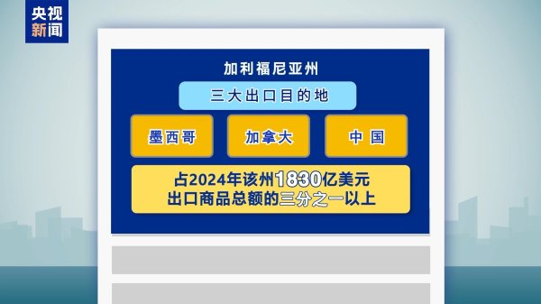 容新策略 就关税问题起诉美联邦政府 加州为何是第一个？一文了解