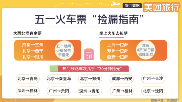 翼牛网 “五一”火车票开售 多地火车站附近酒店热度上涨超200%