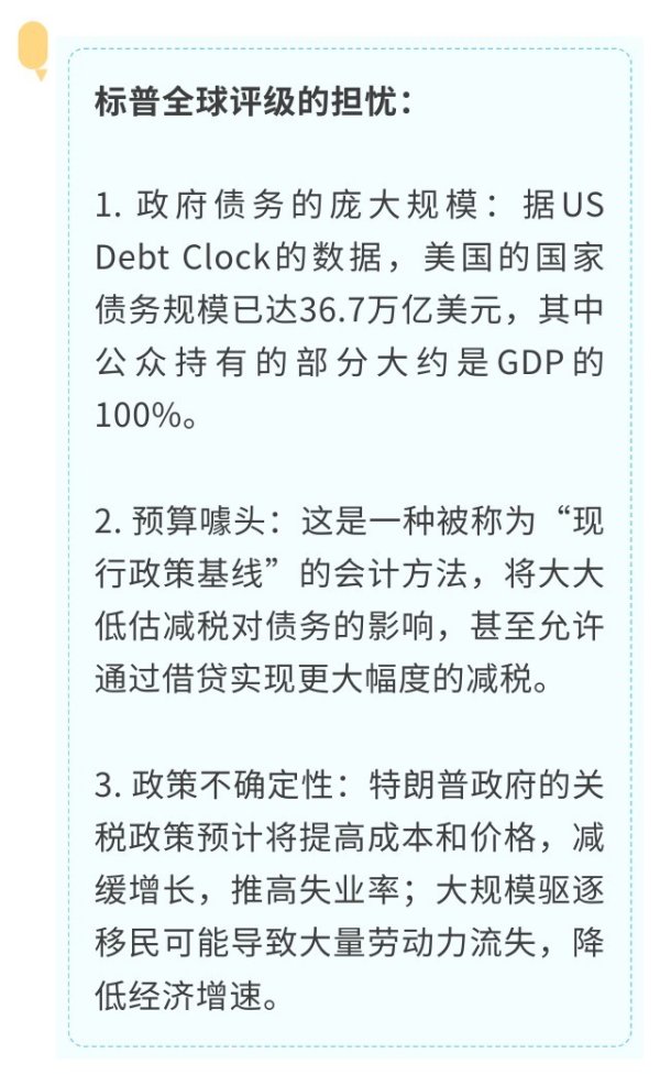 悦来网 美国信用的十字路口：降级魅影重现，白宫“对决”美联储