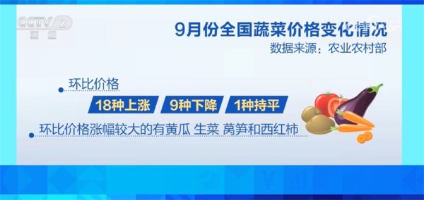 华泰优配 多地“菜篮子”节后价格出现回落 全国供应形势稳定向好