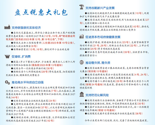 九融配资端 平均每周一项！税惠“礼包”分量足