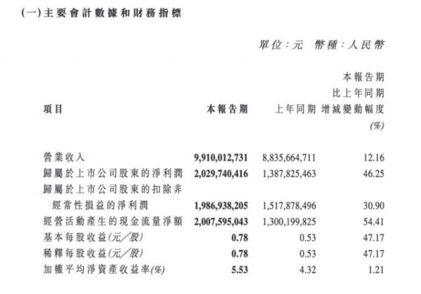 星星配资 曹德旺办大学不影响主业，福耀玻璃一季度净赚超20亿元，汽车玻璃也要智能化