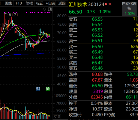 银易配资网 火爆！ST、ST、ST批量被盯上 官宣重组股揭秘
