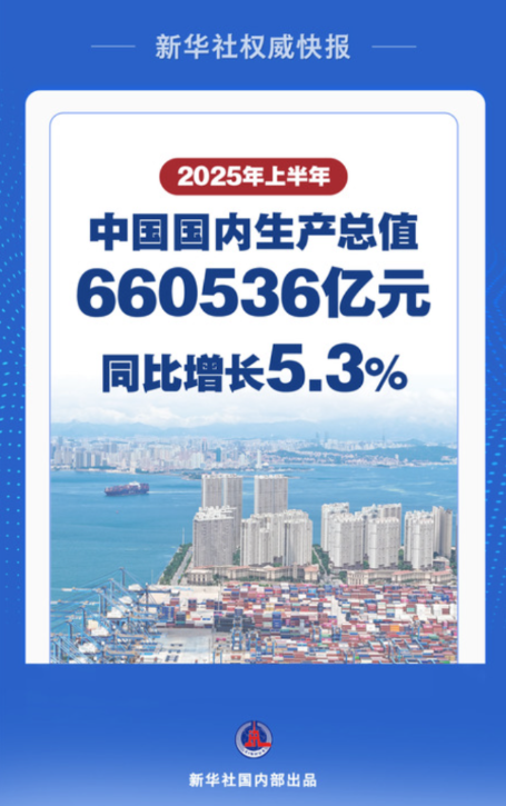 恒捷配资 新华视点｜稳中向好&#32;韧性凸显——从半年报看中国经济形与势